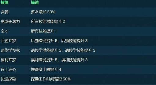 《侏罗纪世界：进化3》科学家特性效果一览
