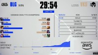 BLG2:0战胜VKS！竭尽全力战胜对手进入下一轮