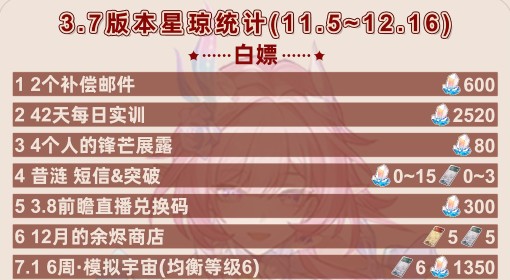 《崩坏：星穹铁道》3.7版本星琼数量统计