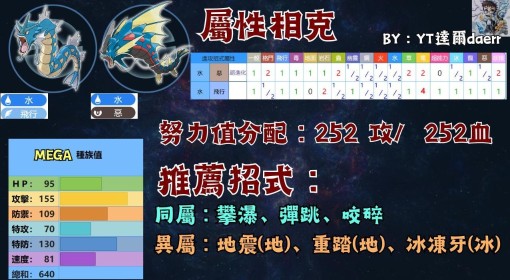 《宝可梦传说：Z-A》宝可梦PVP技能搭配推荐