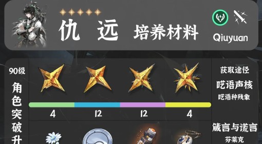 《鸣潮》仇远培养材料一览