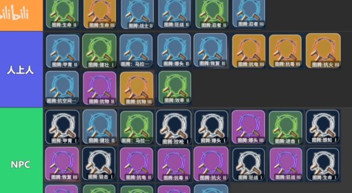 《逃离鸭科夫》图腾实用性排名