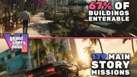 老外最新《GTA6》泄露机制汇总：真能全部实现？