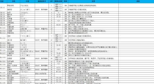 《DQ1重制版》技能效果一览表