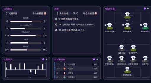 《足球经理26》4231阵型推荐