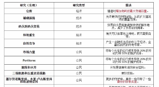 《纪元117》研究加点推荐