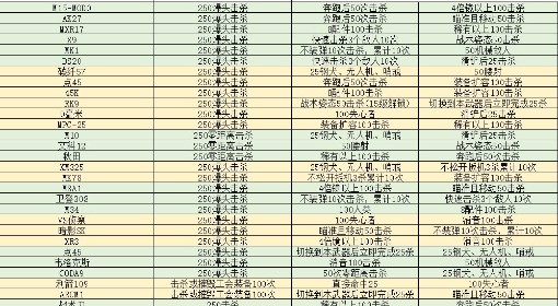 《使命召唤22》合作战役迷彩解锁条件一览