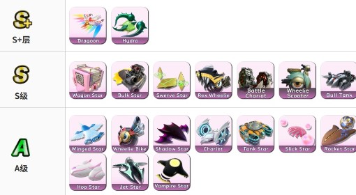 《星之卡比：天空骑士》载具强度排行
