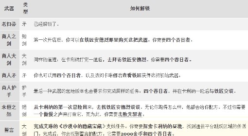 《夜勤人2：无尽宝库》全武器解锁方法