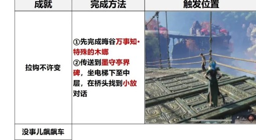 《燕云十六声》天陉地区新增成就攻略