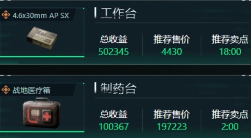 《三角洲行动》11月27日特勤处收益表