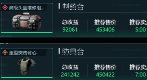 《三角洲行动》11月28日特勤处收益表