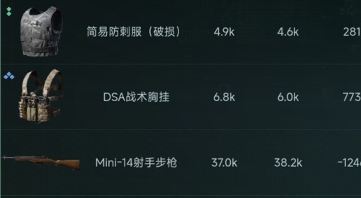 《三角洲行动》11月28日卡战备装备推荐
