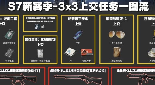 《三角洲行动》S7赛季3x3任务所需材料一览