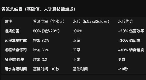 《骑马与砍杀2》DLC战帆水兵额外加成分析