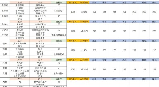 《法环：黑夜君临》永夜山羊罪人NPC预设