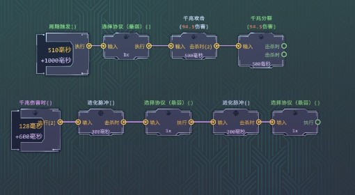 《生存代码》力量超杀流玩法讲解