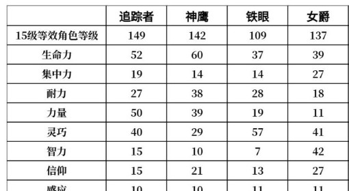 《艾尔登法环黑夜君临》学者优缺点分析