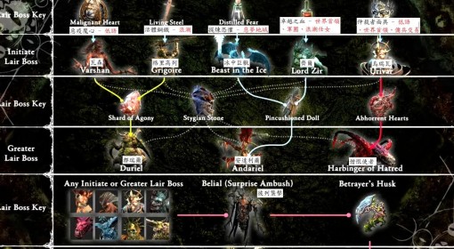 《暗黑破坏神4》第11赛季暗金掉落表