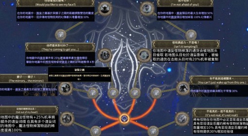 《流放之路2》0.4各类策略改动浅析