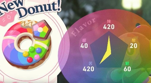 《宝可梦传说ZA》DLC彩虹甜甜圈食谱分享